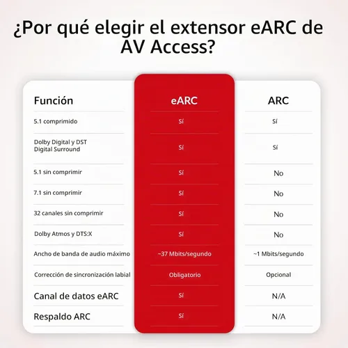 Vista 3 de Extensor de audio eARC de acceso AV sobre Cat5/6/7 hasta 330 pies