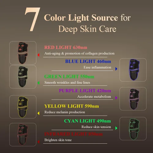 Vista 4 de MEGELIN Máscara facial y cuello de terapia de luz roja, máscara facial de terapia de luz LED de 7 colores, máscara de terapia de luz roja Negro