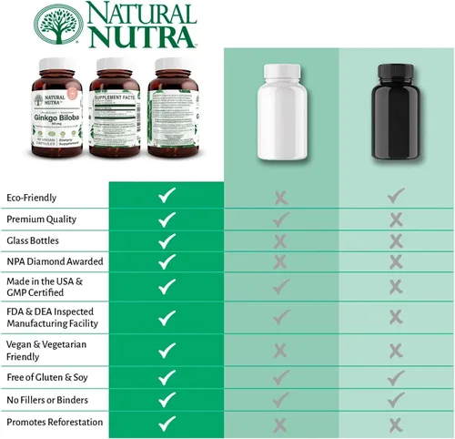 Vista 4 de Natural Nutra Ginkgo Biloba, mejora la circulación al cerebro y aumenta la memoria, aumenta el flujo de oxígeno y mejora la función cerebral, vegano
