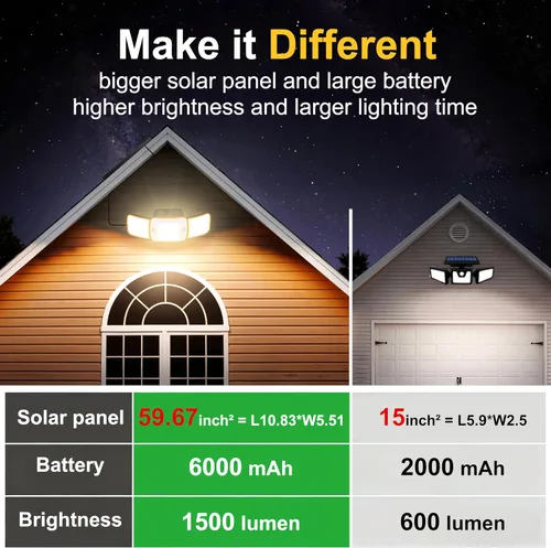 Vista 2 de Luz solar al aire libre del sensor de movimiento de la inundación