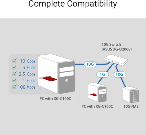 Vista 4 de Tarjeta de adaptador de red ASUS XG-C100C 10G PCI-E x4 con un único puerto RJ-45 (XG-C100C)