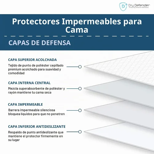 Vista 2 de Protector de sábana de colchón impermeable lavable de 4 capas, 17 x 24