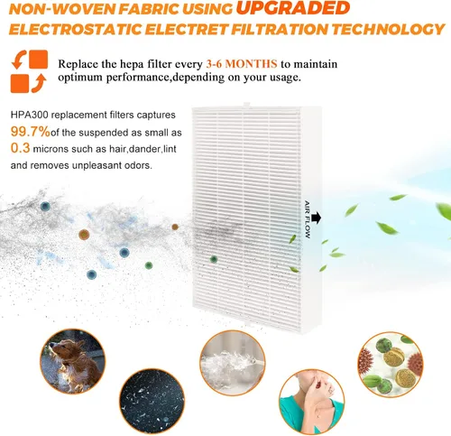 Vista 3 de Filtro de repuesto HPA 300, filtro purificador de aire HPA300 R, compatible con purificador de aire Honeywell HPA 300 HPA200 HPA090 Series