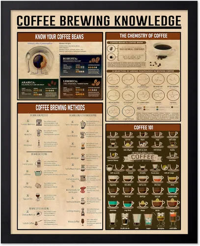 Vista 98 de Poster Master Póster de conocimiento de preparación de café, impresión de preparación de café, ilustración de alimentos y bebidas, impresión