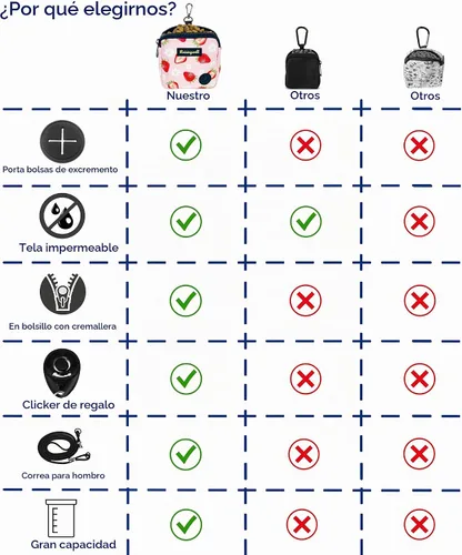Vista 2 de Bolsa de golosinas para perros Raisingwell para caminar y entrenar con clicker, bolsas para excrementos pequeñas, riñonera con cierre, kit de A1.