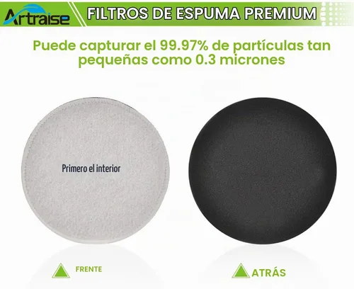 Vista 3 de Filtros de vacío Artriase E0202 para Eureka NEU180 NEU180C NEU181 NEU182A