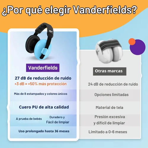 Vista 5 de Vanderfields Protección de oídos para bebés y niños pequeños - Orejeras para bebés con protección contra el ruido infantil - 21dB NRR - Edad 3 meses