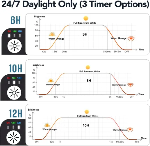 Vista 3 de hygger - Lámpara LED para acuario Sol Luna, luz de tanque de peces de espectro completo, temporizador dual día-noche, ajustable 6 temporizadores 10