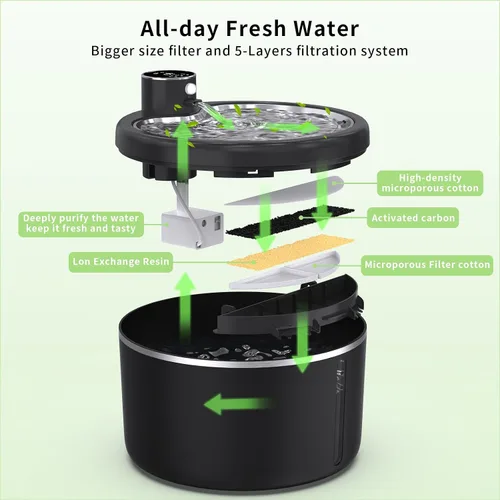 Vista 3 de Filtros para fuente de agua para gatos sin cable, juego de 4 meses de filtros de repuesto para fuente de agua ultra silenciosa para mascotas