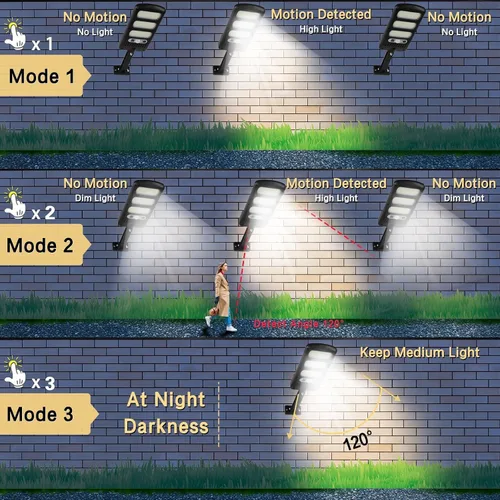Vista 3 de SyouHome Paquete de 4 luces solares para exteriores, sensor de movimiento con control remoto, 3 modos, 2000 lm, 213 LED, luces solares
