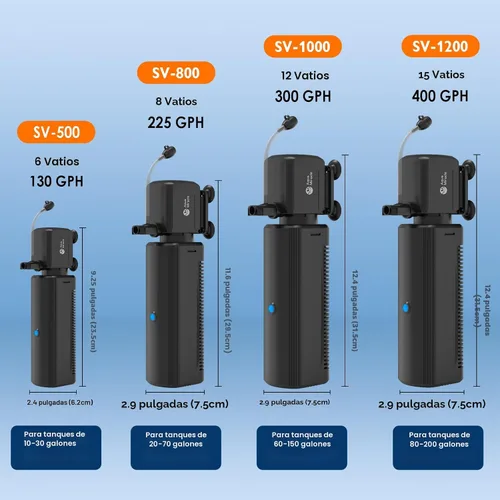 Vista 9 de AquaMiracle Filtro de acuario con luz U - V y esponja de filtro, filtro de tanque de peces con temporizador para agua verde, filtro de tortuga