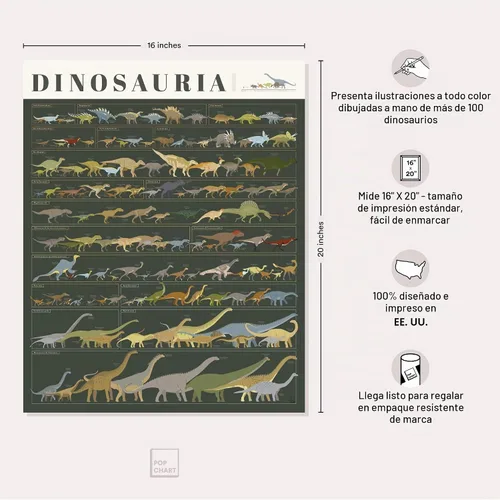 Vista 2 de Pop Chart Dinosauria Póster de dinosaurio de 16 x 20 pulgadas Tabla actualizada de ciencia de dinosaurios Decoración de pared