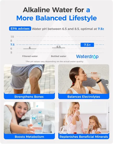 Vista 7 de Waterdrop WD-F19C-AL Filtro de agua alcalino para refrigerador, mejora el pH, repuesto para GE® RPWFE®, filtro de agua para refrigerador RPWF