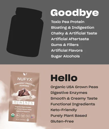 Vista 8 de NUFYX® Proteína en polvo de propiedad familiar, a base de plantas orgánicas, hecha con guisantes 100% cultivados en Estados Unidos, 0.71 onzas