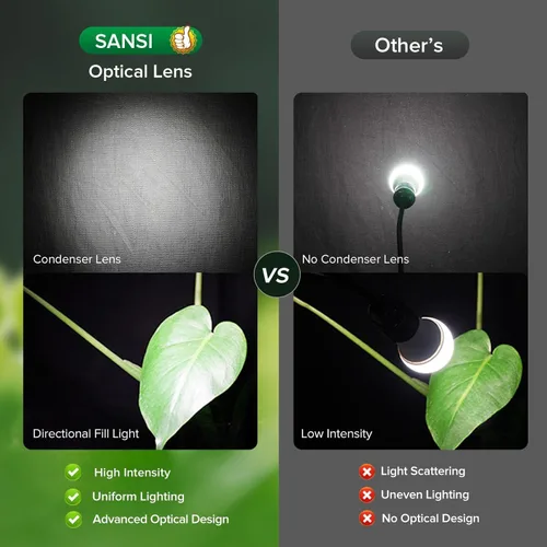 Vista 8 de SANSI Luz de cultivo para plantas de interior, luces LED de 3 cabezales para cultivo en interiores, espectro completo de 79 a 90 pulgadas de altura