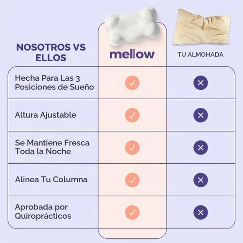 Vista 9 de Mellow Almohada Cloud Alignment – Soporte ergonómico para alineación de cuello y columna, doble altura, relleno ajustable, funda lavable a máquina