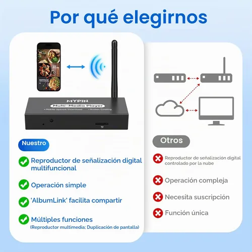 Vista 7 de Reproductor de vídeo USB del reproductor de medios de la publicidad