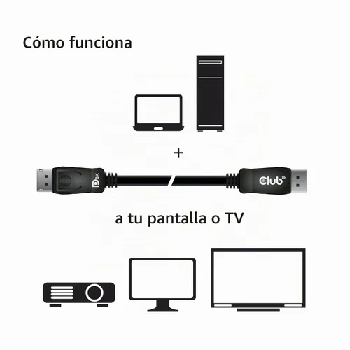 Vista 4 de Club3D CAC-2067 VESA Certificado DisplayPort a DisplayPort 1.4/Hbr3 M/M Cable DP 1.4 8K 60Hz 1m - 3,28ft