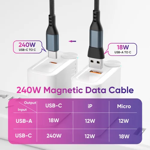 Vista 4 de Cable de carga magnético de 240 W, cable de datos magnético USBC a USB C giratorio de 180°, cable de carga rápida para teléfono micro USB