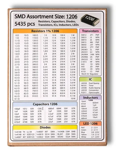 Vista 2 de Libro de surtido de resistencias, condensadores y componentes electrónicos SMD 1206 - 5435 piezas, Libro 1206