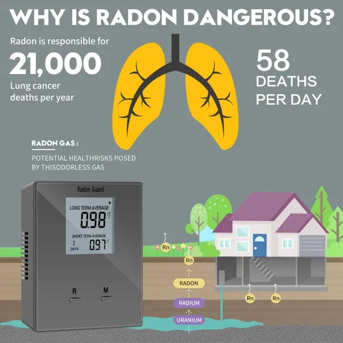 Vista 2 de Detector de radón para el hogar, medidor de radón portátil, monitor de radón a largo y corto plazo, alimentado por batería, previene niveles Gris