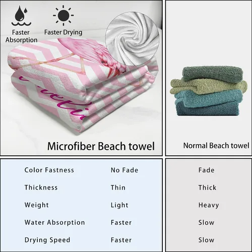 Vista 5 de Toallas de playa personalizadas de flamenco para niños y adultos, toalla de playa con nombre personalizado para niños y niñas, toalla de baño