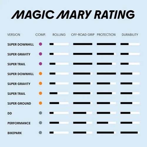 Vista 6 de Schwalbe Magic Mary Evo Faltreifen/ 62-584 (27,5x2,4') Super Downhill