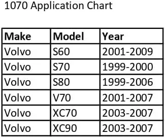 Vista 2 de CTA Tools Herramienta de extracción de 1070 ECU - Compatible con Volvo