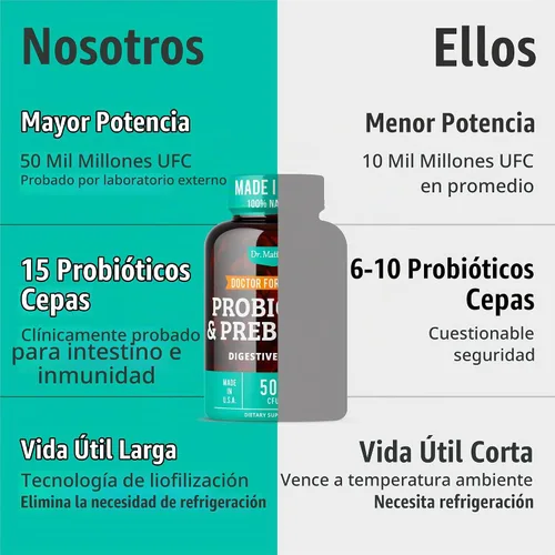 Vista 9 de Prebióticos y probióticos: Lactobacillus Gasseri, Lactobacillus Rhamnosus, Plantarum, Casei, Bifidobacterium longum, lactis, infantis. Prebióticos