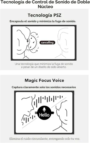 Vista 6 de nwm DOTS Altavoces Inalámbricos de Oreja (Auriculares de Oreja Abierta) con Fugas de Sonido Suprimidas