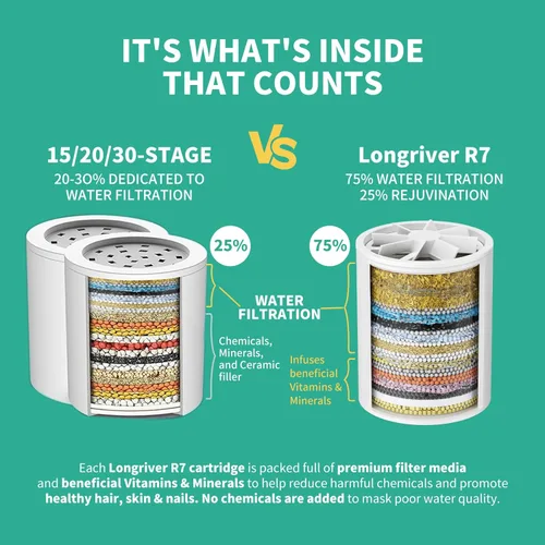 Vista 2 de Filtro de ducha R7 de alta capacidad, filtro de agua de ducha para agua dura, elimina 99.99% del cloro, metales pesados, suavizante de agua