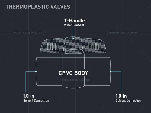 Vista 6 de Midline Valve Válvula de bola de CPVC resistente 472T100 para agua potable; Mango en T rojo; Conexiones de disolvente de 1 pulgada; Plástico