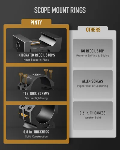 Vista 2 de Pinty Anillos para mira de 30/34 mm, juego de 2 monturas de mira para rifle de 45°, anillos de montaje de mira de aleación de aluminio con altura