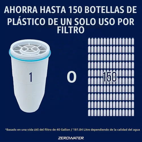 Vista 4 de ZeroWater, filtros de repuesto para jarras (paquete de 2)