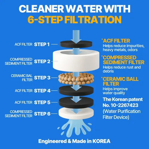 Vista 4 de Filtro de repuesto para grifo de lavabo de limpieza inspirado en la cultura de belleza de Corea, filtros de carbono puro para agua de baño y cocina