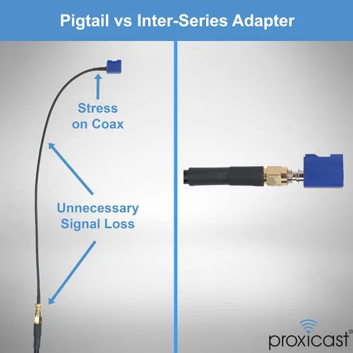 Vista 5 de Proxicast FAKRA - Adaptador de serie C a SMA hembra, color azul señal para GPS y navegación, cables coaxiales de antena SMA (ANT-106-C-SMA)