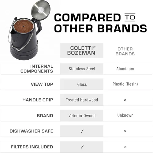 Vista 3 de COLETTI Butte Coffee Percolator Camping - Cafetera percoladora, sin aluminio ni plástico [negro, 14 tazas]