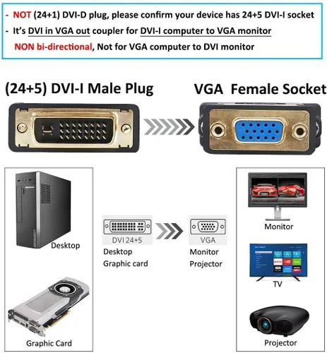 Vista 4 de DTech DVI macho a VGA hembra adaptador de alta velocidad DVI-I24+convertidor de 5 puertos para HDTV, plasma, DVD y proyector