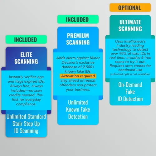 Vista 8 de Minor Decliner Smart ID Scanner - Detecta identificaciones caducadas y clientes menores de edad - Puede actualizar para detección de identificación
