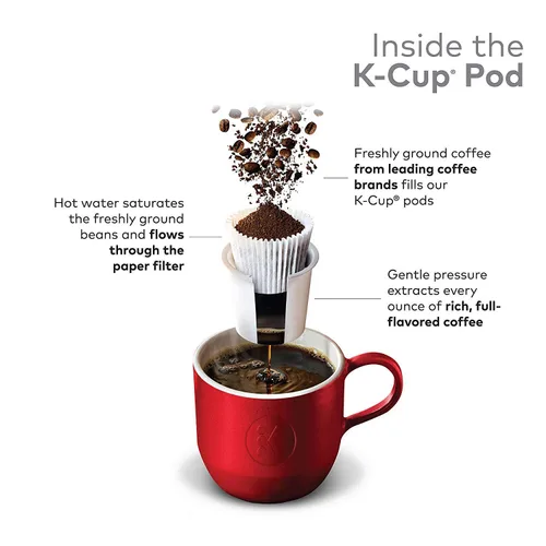 Vista 3 de Lipton K-Cups, Té helado dulce del sur 22