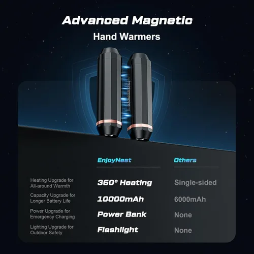 Vista 6 de Calentadores de manos AI 3 en 1 recargables de 10000 mAh, cargador de batería dual y linterna, calentador de bolsillo portátil de calefacción