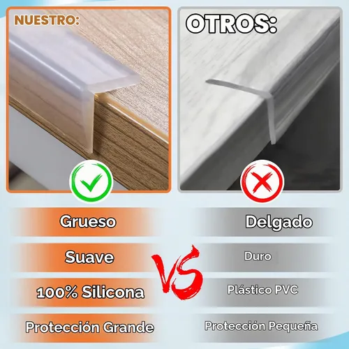Vista 4 de Loiion Protector de bordes, 100% silicona, protectores de esquinas suaves para niños, adhesivo precintado, parachoques de seguridad para esquinas