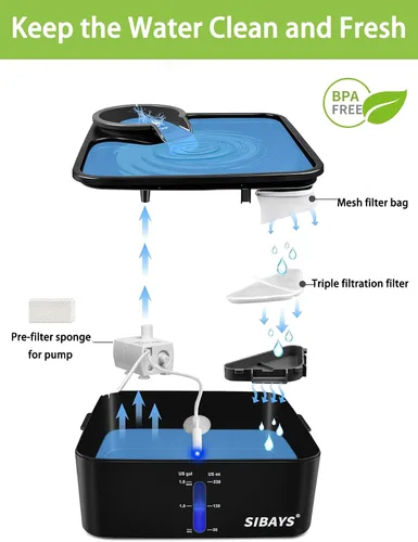 Vista 5 de SIBAYS Filtros de fuente de agua para gatos, filtros de fuente de agua de repuesto para fuentes de agua para mascotas de 230 oz/7 L, hechos