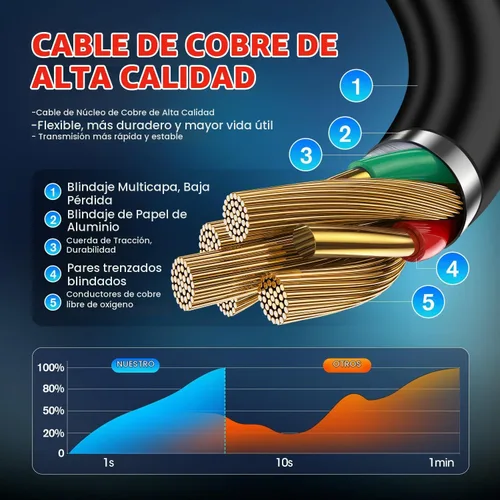 Vista 8 de Autel Original 16 Pin OBD2 OBD II Diagnostic Splitter Y Cable de extensión