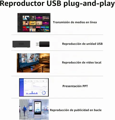 Vista 3 de BOXPUT Mini reproductor multimedia 4K con WiFi 6 BT y reproducción USB