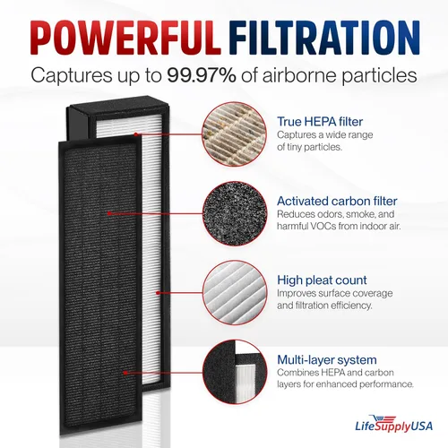 Vista 2 de FLT5000/FLT5111 Filtro C de repuesto compatible con purificadores de aire de la serie GermGuardian AC5000 HEPA + prefiltro de carbono LifeSupplyUSA