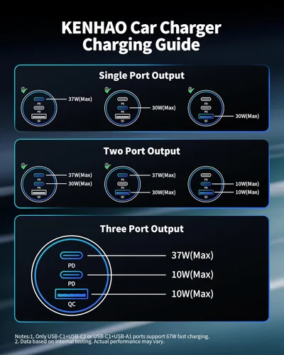 Vista 9 de Cargador de coche tipo C súper rápido de 67 W y 3 puertos USB C para Samsung Galaxy S25 S24 S23 S22 S21 Ultra, iPhone 17/Air/16/15 Pro Max, Android
