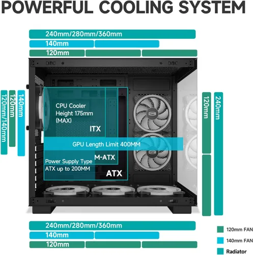 Vista 6 de PCCOOLER C3T500 ARGB Chasis para PC Mid Tower Escritorio Superior para PC Gaming para ATX/M-ATX/ITX con 6 Ventiladores ARGB, Diseño Sin Columnas