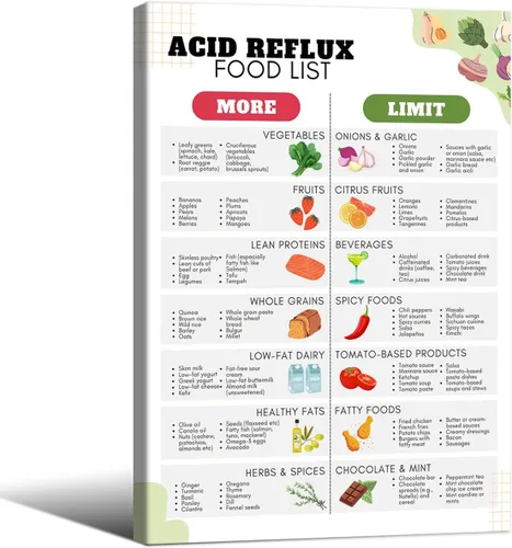 Vista 41 de Lienzo de plan de comidas de dieta de reflujo ácido con ERGE y gastritis, arte de pared enmarcado de 8 x 10 pulgadas