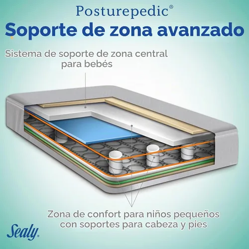 Vista 7 de Sealy Baby Posturepedic Grace - Colchón impermeable para cuna de bebé y cama infantil, transpirable, hipoalergénico, de 2 etapas, de doble firmeza